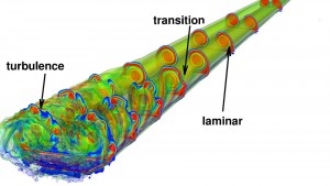 Overgang van de ordelijke laminaire stroming naar de chaotische turbulente stroming over een vleugel.