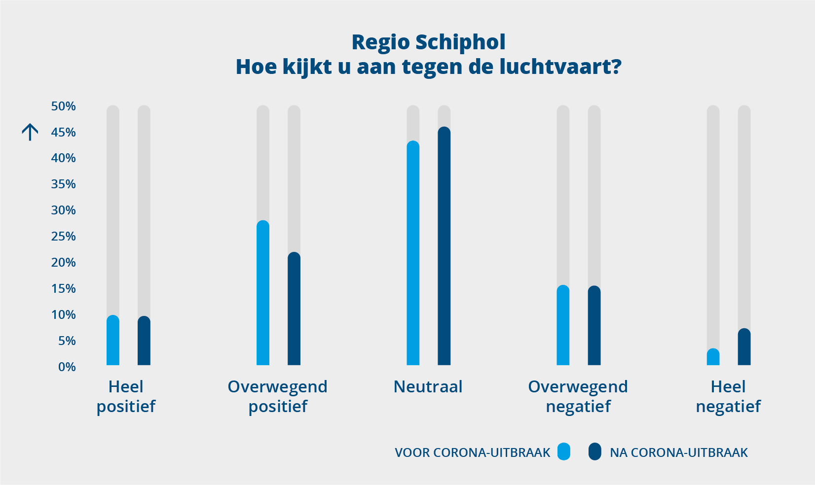 Regio Schiphol: Hoe kijkt u aan tegen de luchtvaart?